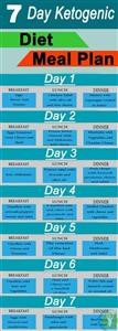 Keto Meal Plan Pdf Guide Book